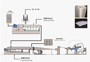 Ligne de production de noyaux de mousse PET