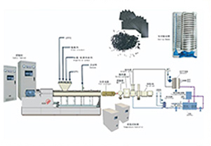 Ligne d'extrusion de mousse de perles EPS